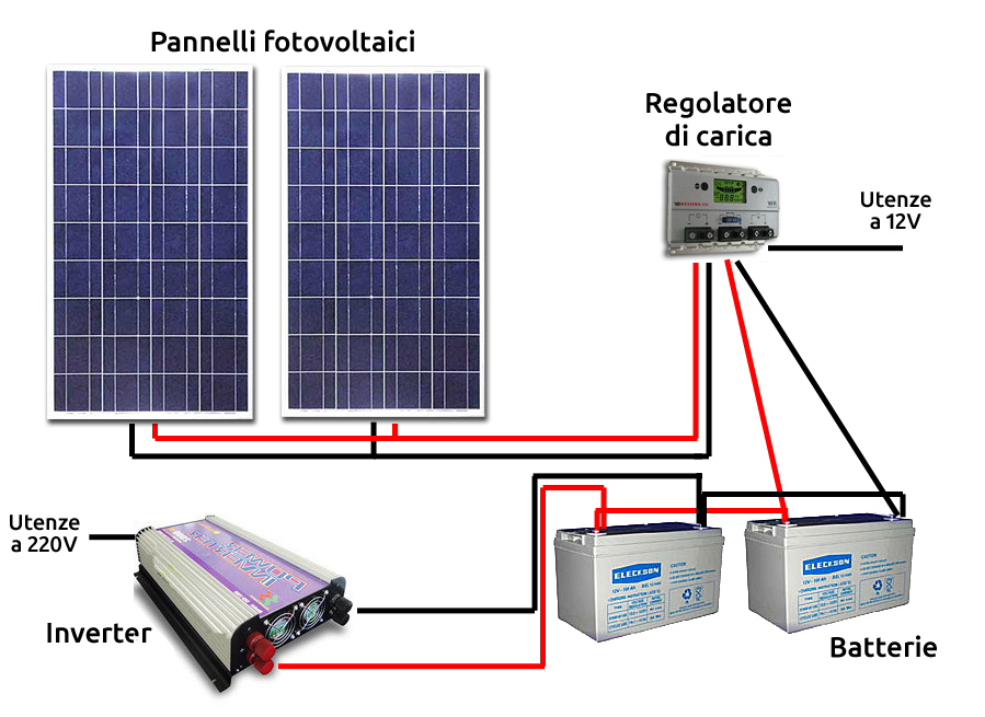Impianto pannello fotolvoltaico ad isola Impianto pannello fotolvoltaico ad isola